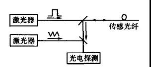 液位傳感器的原理及應(yīng)用