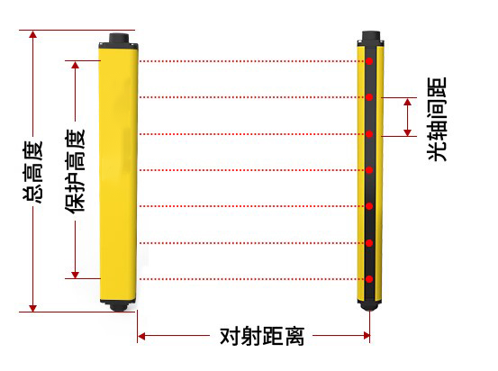 安全光柵如何確定安裝距離？