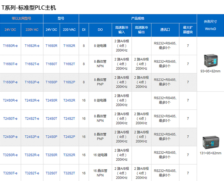 詳情2